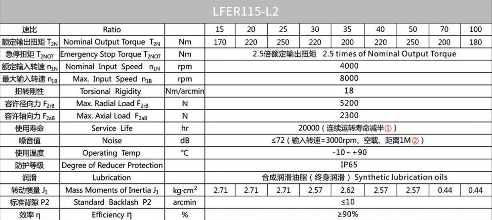 Планетарний редуктор Laifual тип LFER115-L2-20