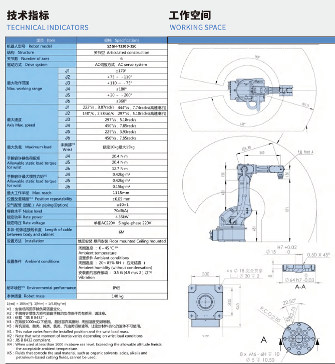 Робот маніпулятор SZGH-T1100-15С