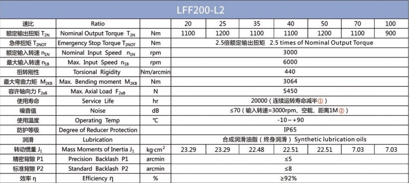 Планетарний редуктор Laifual тип LFF200-L2-70
