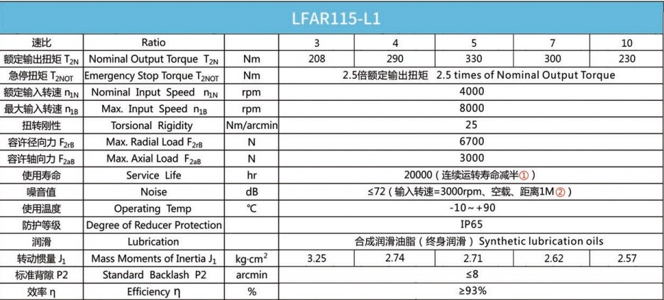 Планетарний редуктор Laifual тип LFAR115-L1-3