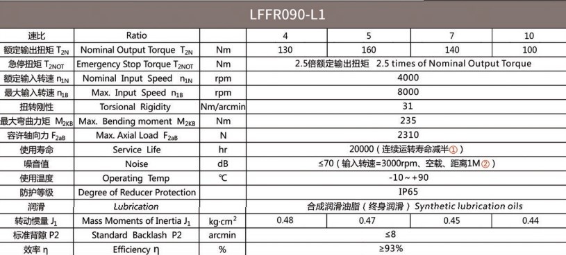 Планетарний редуктор Laifual тип LFFR090-L1-7