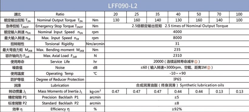 Планетарний редуктор Laifual тип LFF090-L2-20