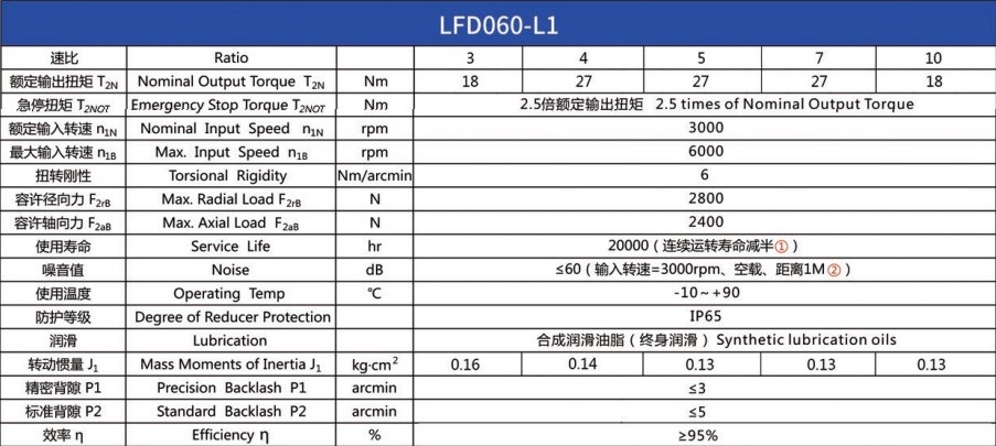 Планетарний редуктор Laifual тип LFD060-L1-3
