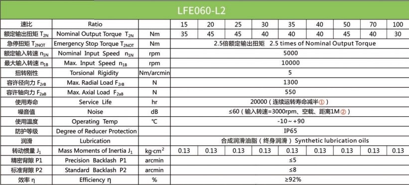 Планетарний редуктор Laifual тип LFE060-L2-15