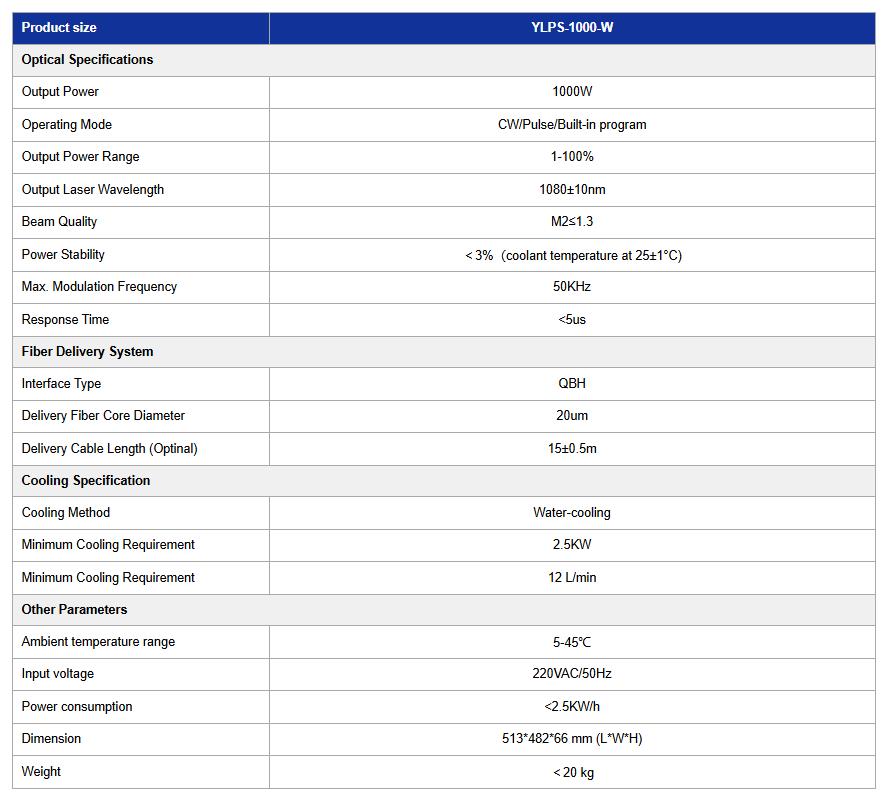 Single-mode CW Fiber Laser (YLPS-1000-W)