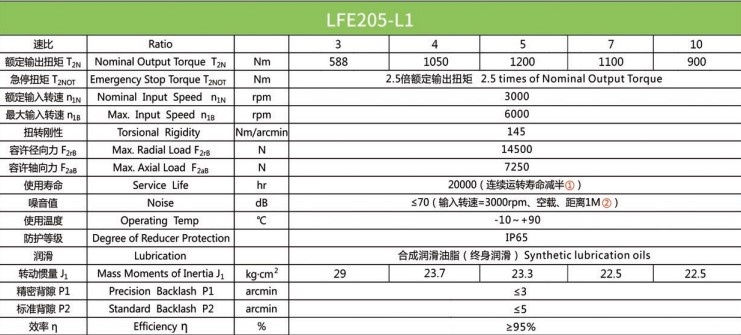 Планетарний редуктор Laifual тип LFE205-L1-3