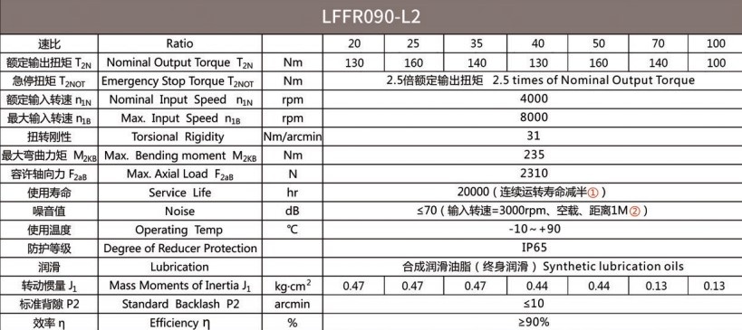 Планетарний редуктор Laifual тип LFFR090-L2-15
