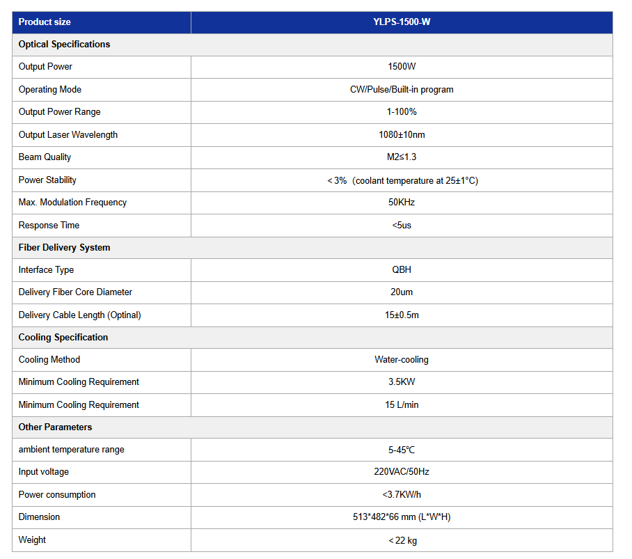 Single-mode CW Fiber Laser (YLPS-1500-W)