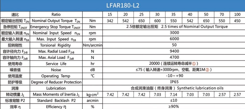 Планетарний редуктор Laifual тип LFBR180-L2-15