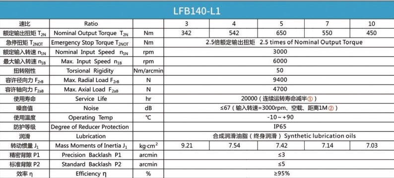 Планетарний редуктор Laifual тип LFB140-L1-3
