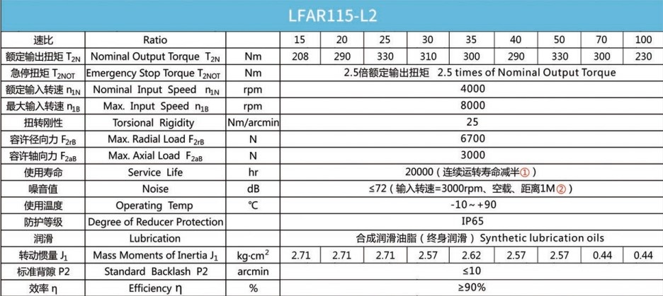 Планетарний редуктор Laifual тип LFAR115-L2-15