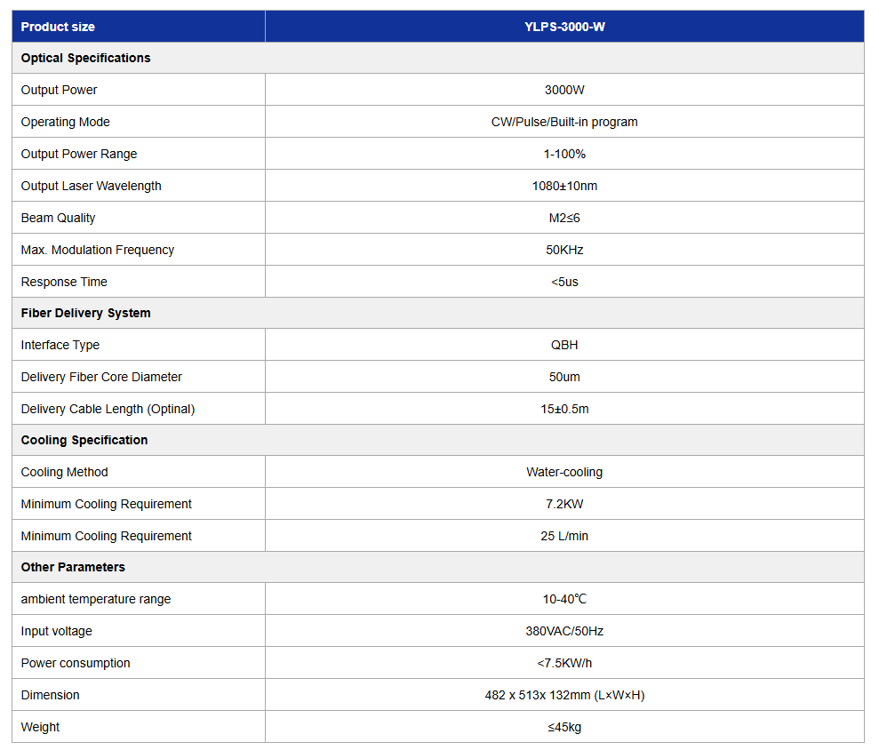 Single-mode CW Fiber Laser (YLPS-3000-W)