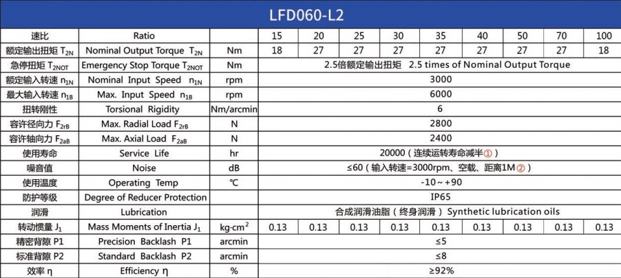 Планетарний редуктор Laifual тип LFD060-L2-15