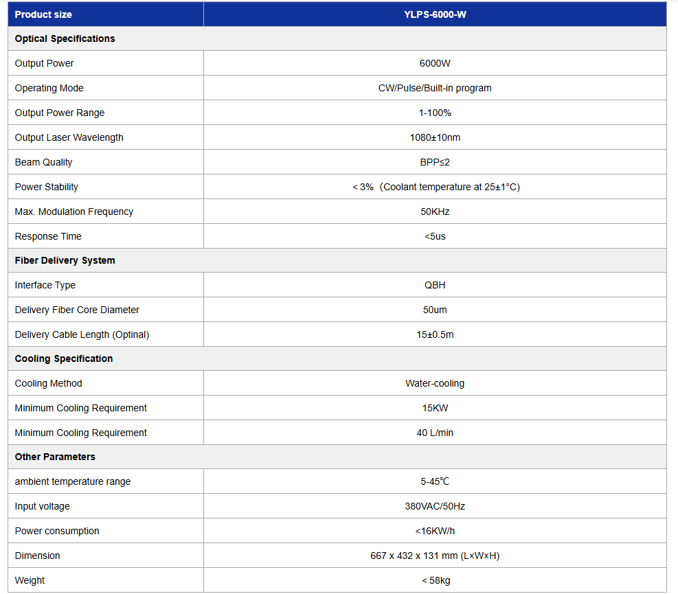 Single-mode CW Fiber Laser (YLPS-6000-W)