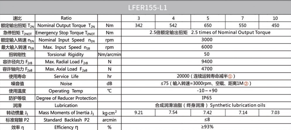 Планетарний редуктор Laifual тип LFER155-L1-3