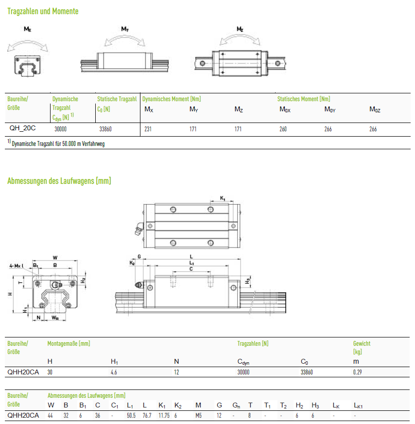 Каретка Hiwin оригінал QHH20CAZ0C