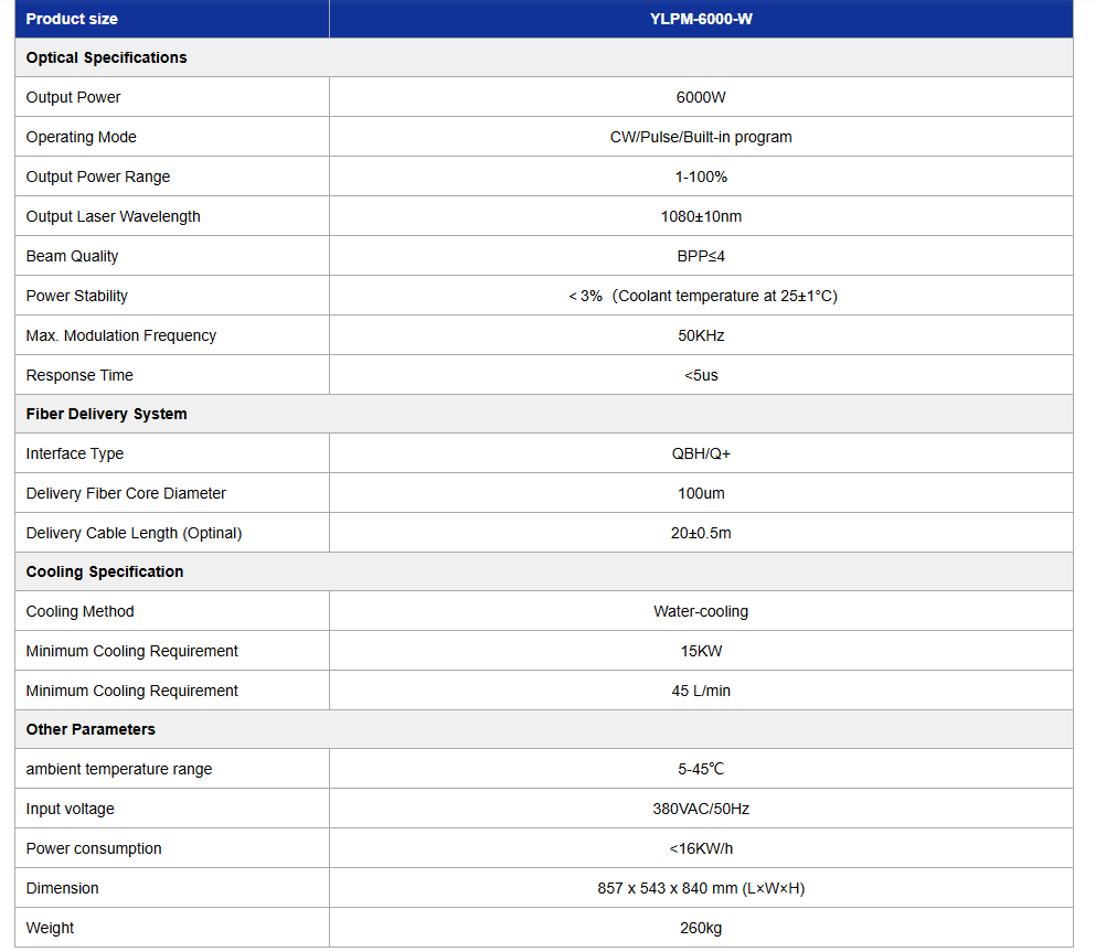 Multi-mode CW Fiber Laser (YLPM-6000-W)