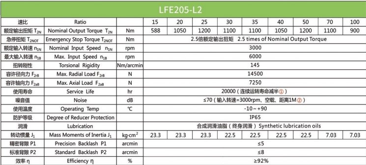 Планетарний редуктор Laifual тип LFE205-L2-15
