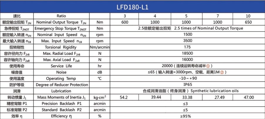 Планетарний редуктор Laifual тип LFD180-L1-3