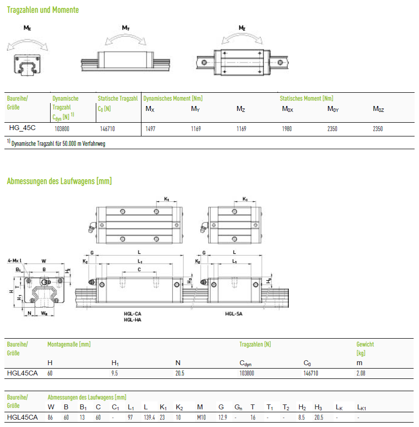 Каретка Hiwin оригінал HGL45CAZBH