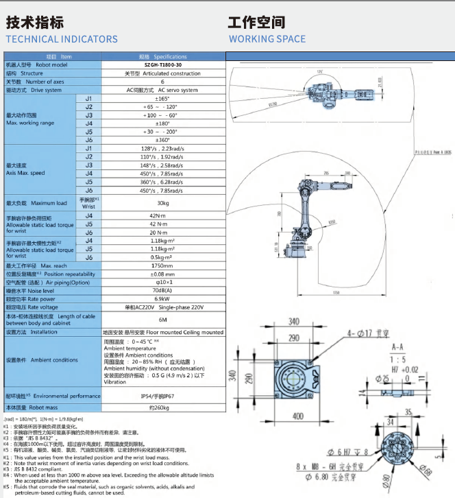 Робот маніпулятор SZGH-T1800-30