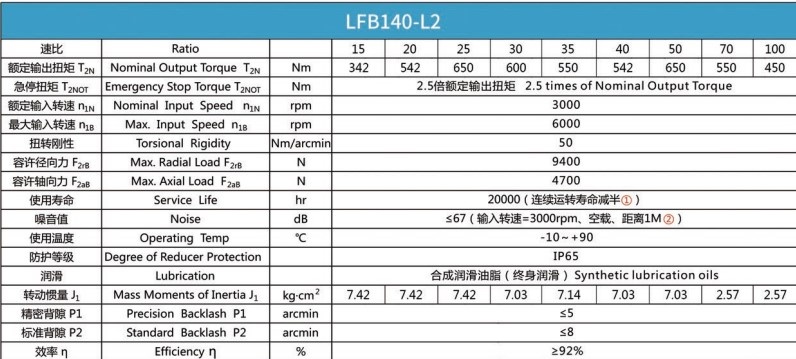 Планетарний редуктор Laifual тип LFB140-L2-15