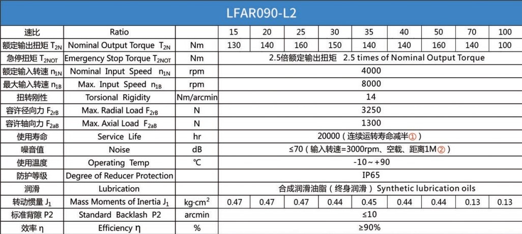 Планетарний редуктор Laifual тип LFBR090-L2-15