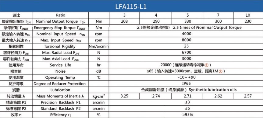Планетарний редуктор Laifual тип LFA115-L1-10