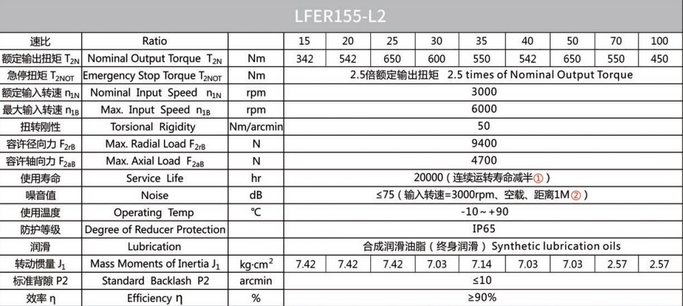 Планетарний редуктор Laifual тип LFER155-L2-15