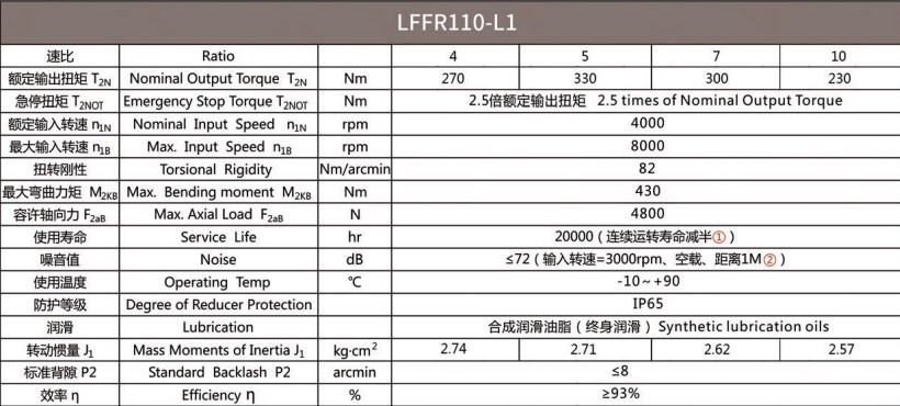 Планетарний редуктор Laifual тип LFFR110-L1-3