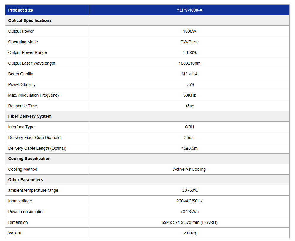 AAC CW Fiber Laser (YLPS-1000-A)