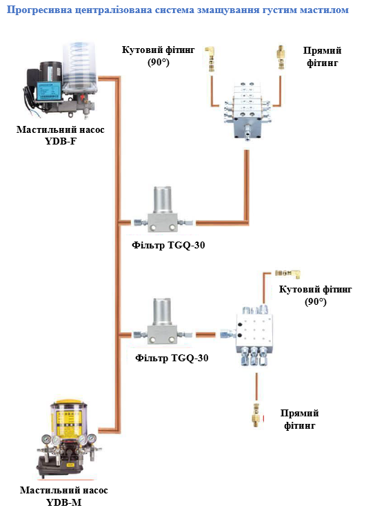Електричний плунжерний насос змащування YDB-P24C (24VDC)