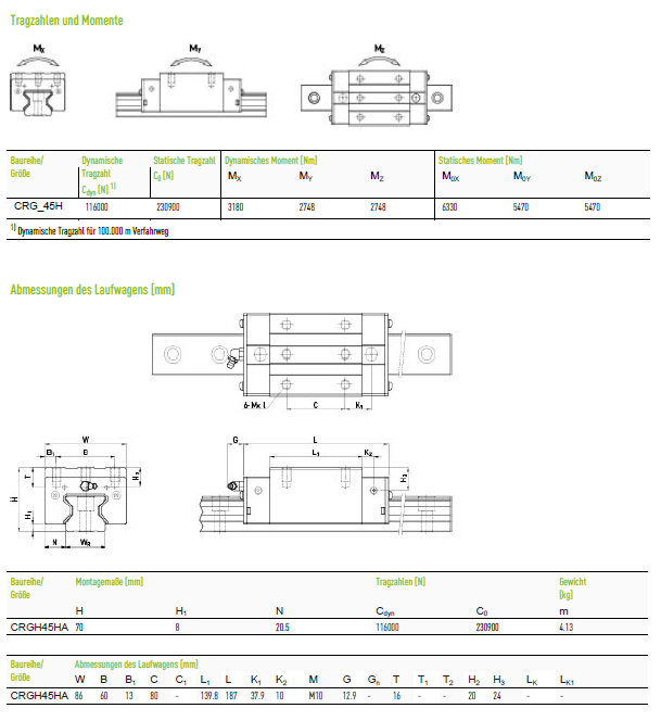 Каретка Hiwin оригінал CRGH45HAZAC+CS