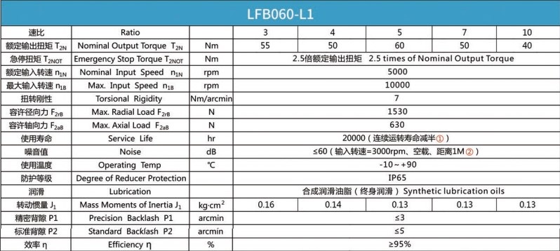 Планетарний редуктор Laifual тип LFB060-L1-3