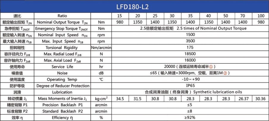 Планетарний редуктор Laifual тип LFD180-L2-15