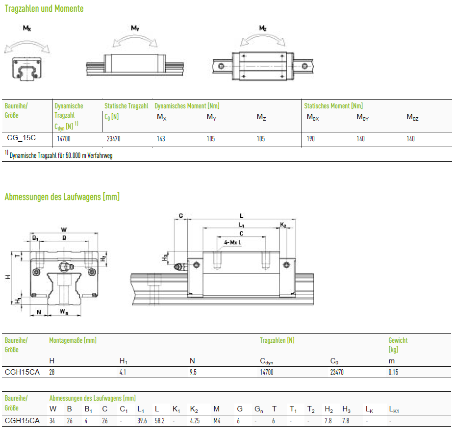 Каретка Hiwin оригінал CGH15CAZBP