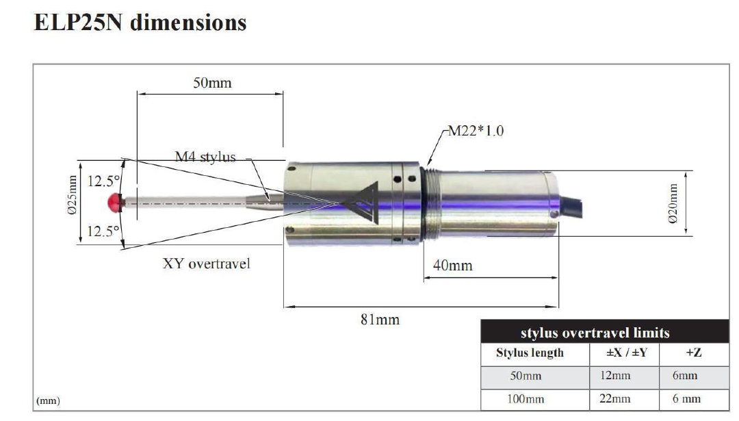 ELP25N hard-wired probe
