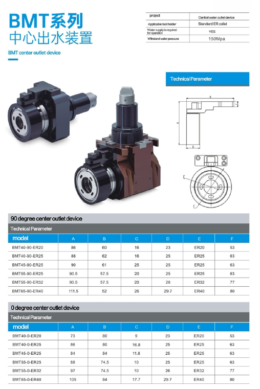 BMT center outlet device