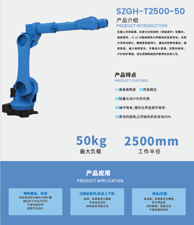 Робот маніпулятор SZGH-T2500-50
