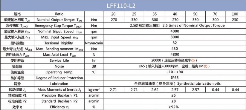 Планетарний редуктор Laifual тип LFF110-L2-15