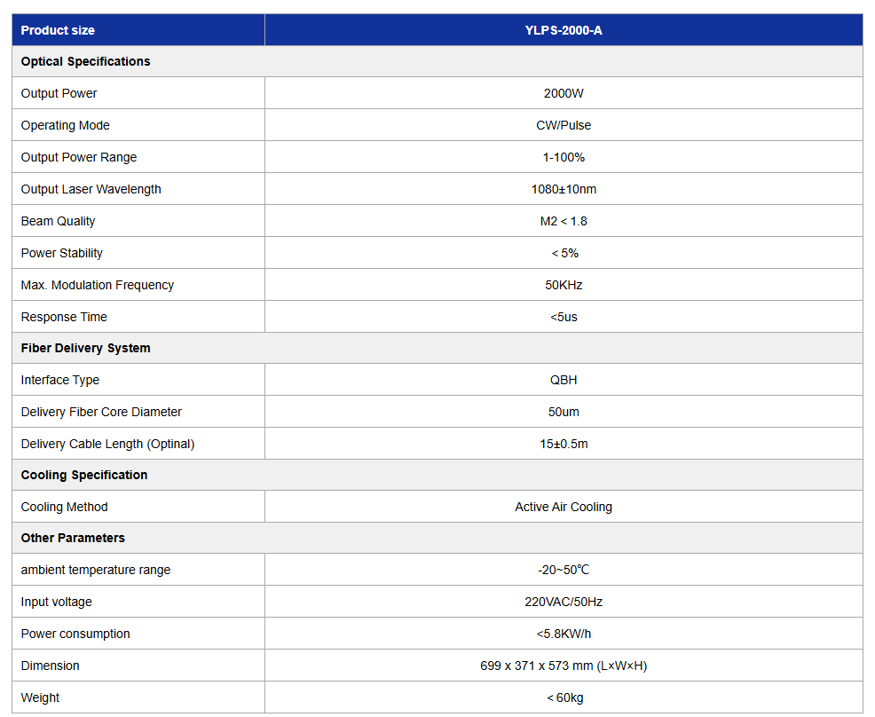 AAC CW Fiber Laser (YLPS-2000-A)