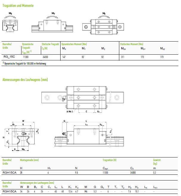Каретка Hiwin оригінал RGH15CAZBC