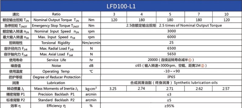 Планетарний редуктор Laifual тип LFD100-L1-3