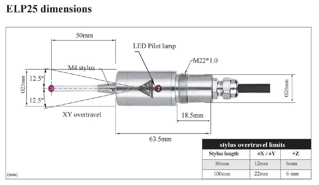 ELP25 hard-wired probe