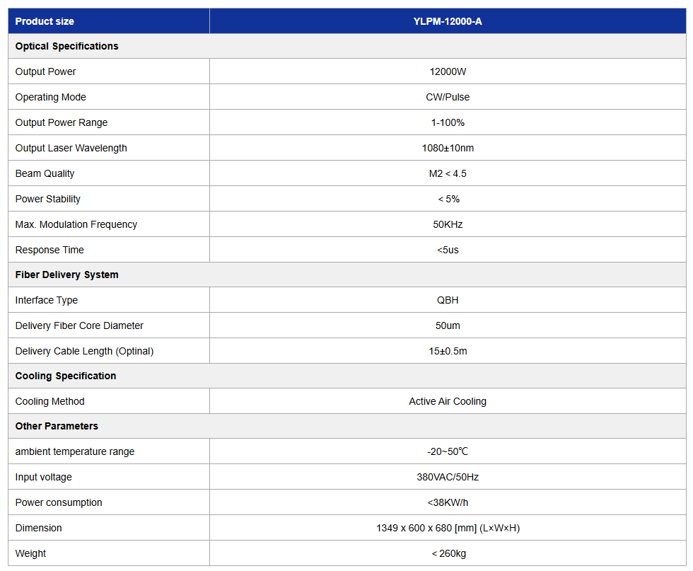 AAC CW Fiber Laser (YLPM-12000-A)