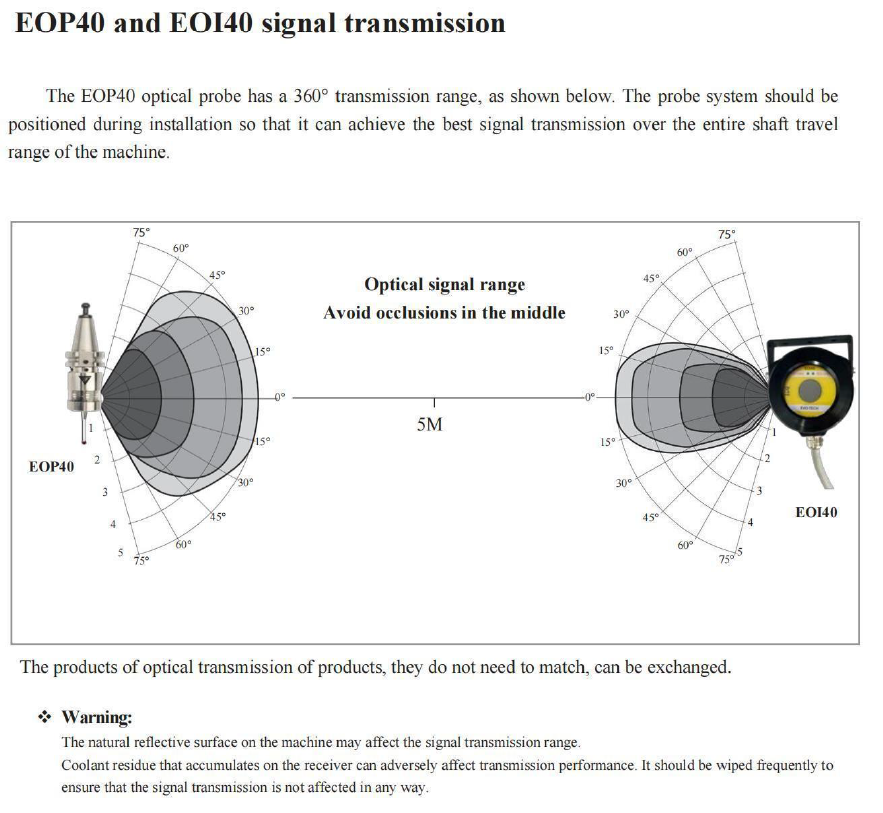 EOP40 Optical machine tool probe