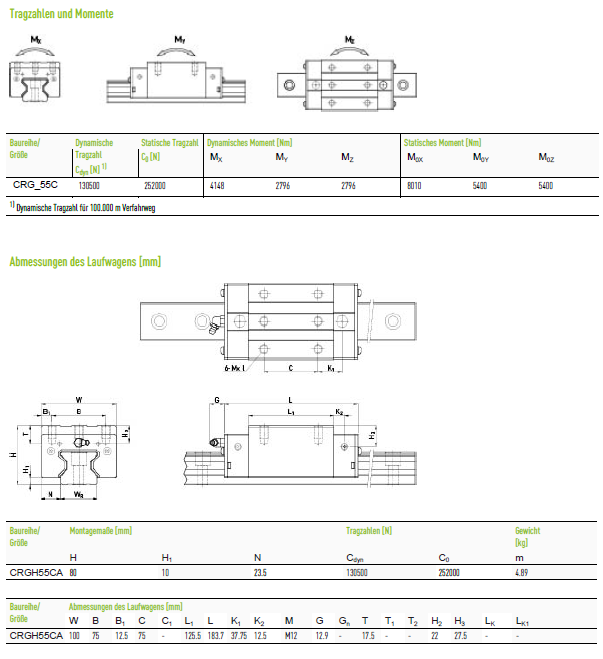 Каретка Hiwin оригінал CRGH55CAZAH+CS