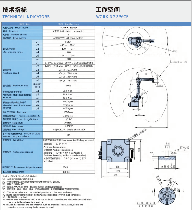 Робот маніпулятор SZGH-H1600-10С