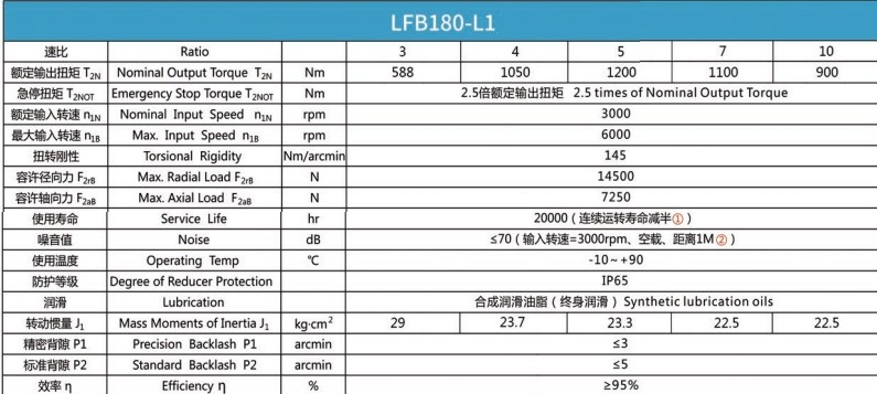 Планетарний редуктор Laifual тип LFB180-L1-3
