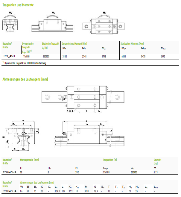 Каретка Hiwin оригінал RGH45HAZAC